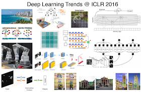 2016 ICLR回顧：塑造人工智慧未來的深度學習