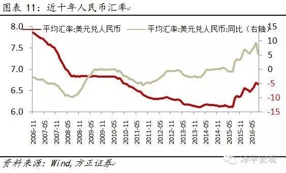 【泽平宏观】国内货币政策还会宽松吗：中美货币政策背离对大类资